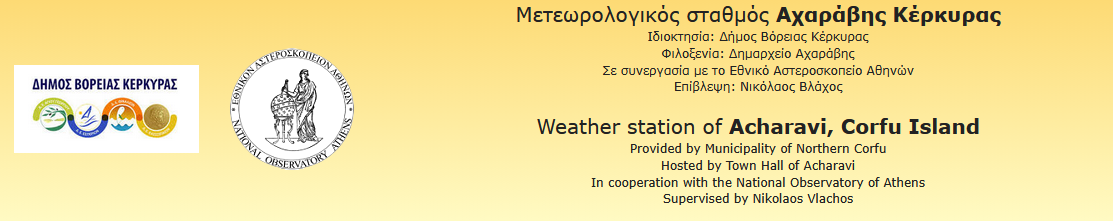Μετεωρολογικός σταθμός Αχαράβης Κέρκυρας